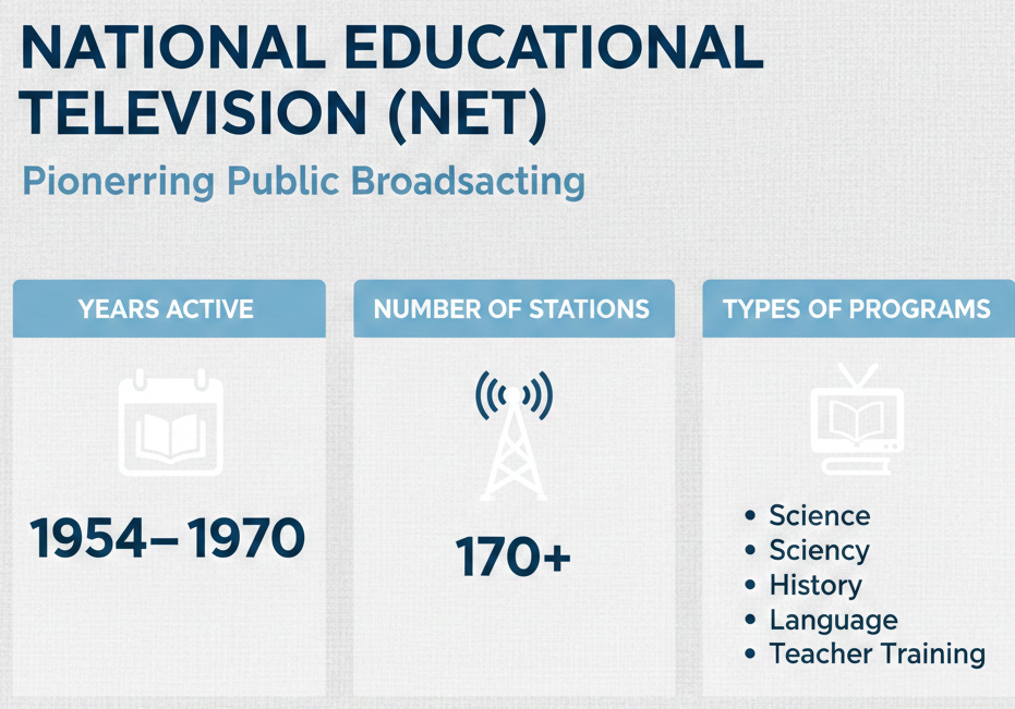 National Educational Television
