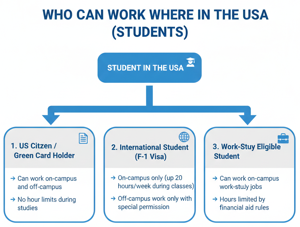 Part-Time Jobs for Students