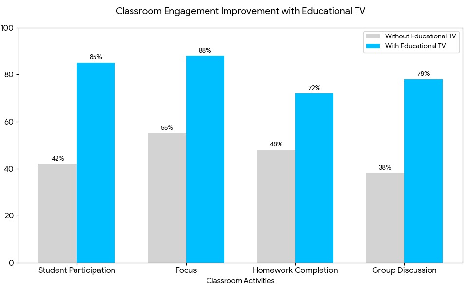 National Educational Television
