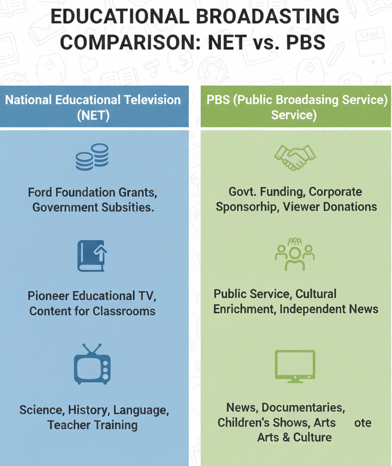 National Educational Television
